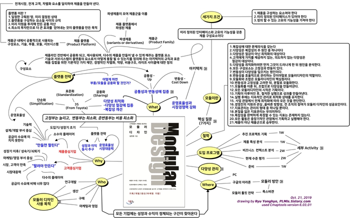 비용과 품질 균형을 위한 모듈형 디자인 접근법 사례