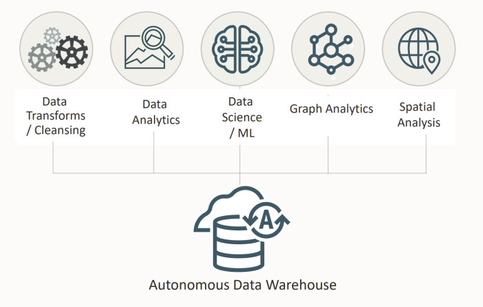 amazon redshift sql